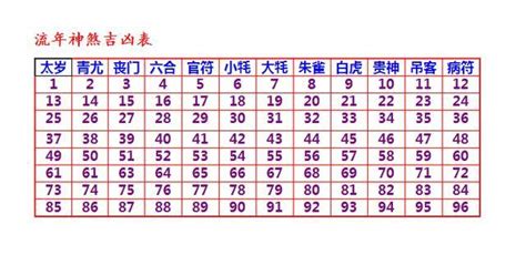 太歲符2023|2023年十二神煞吉兇，你的流年運勢